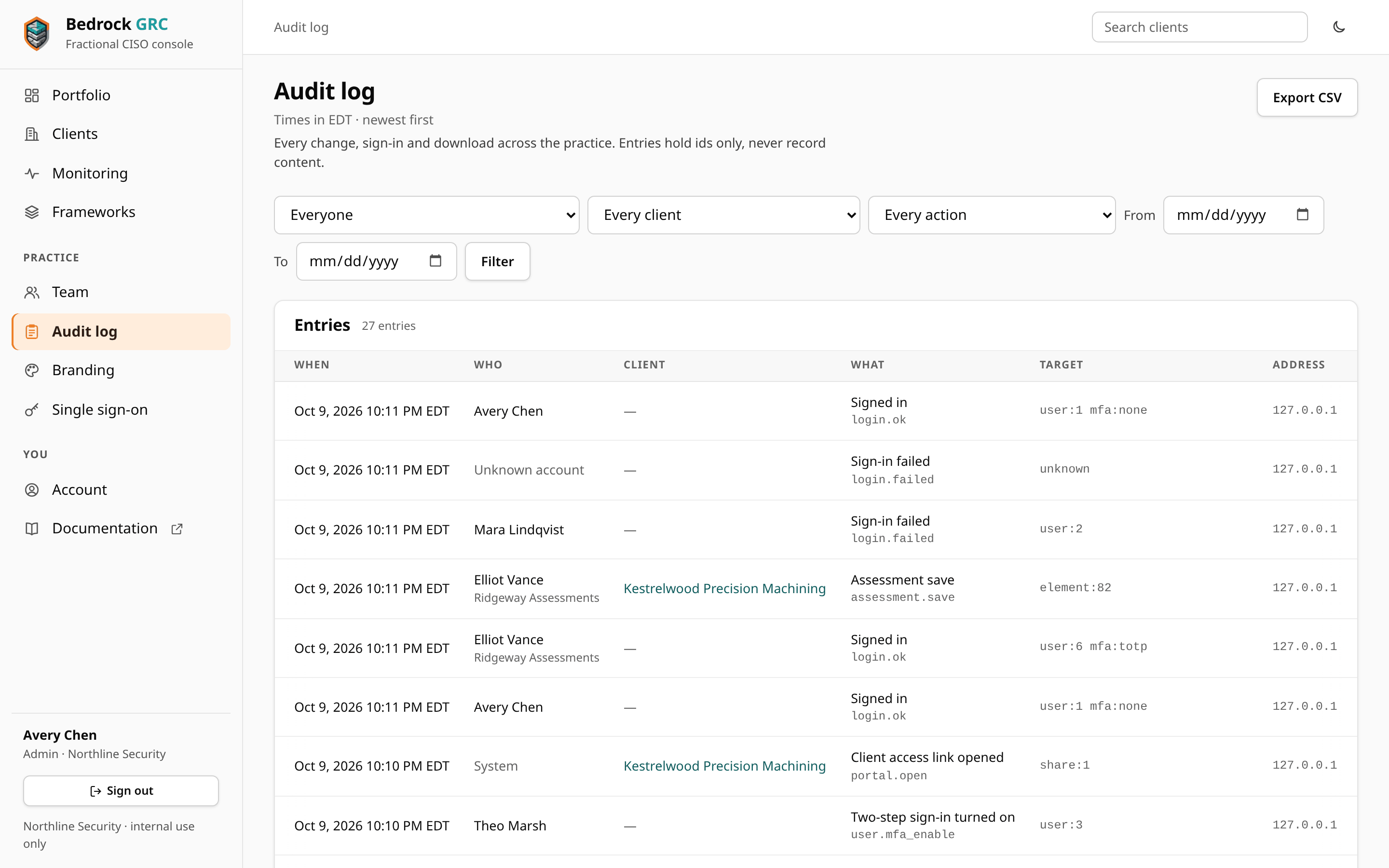 The audit log: the filter bar with Everyone, Every client, Every action, From and To, then entries showing when, who, client, what with its code, target and address, including a sign-in failed for an unknown account