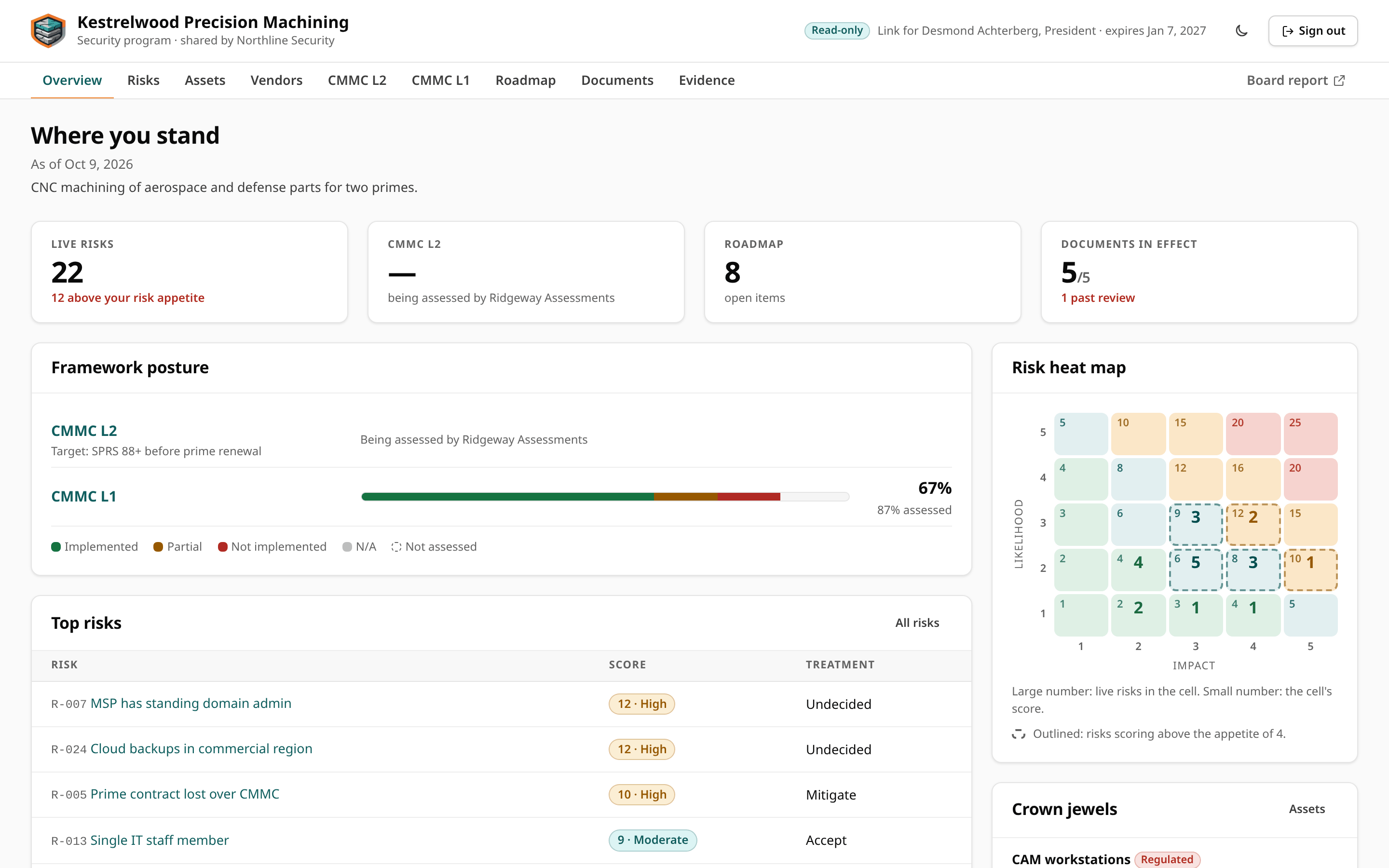 The client portal overview for a demo client: Where you stand, with tiles for live risks, a framework being assessed by a partner firm, roadmap and documents in effect, framework posture, top risks and the risk heat map