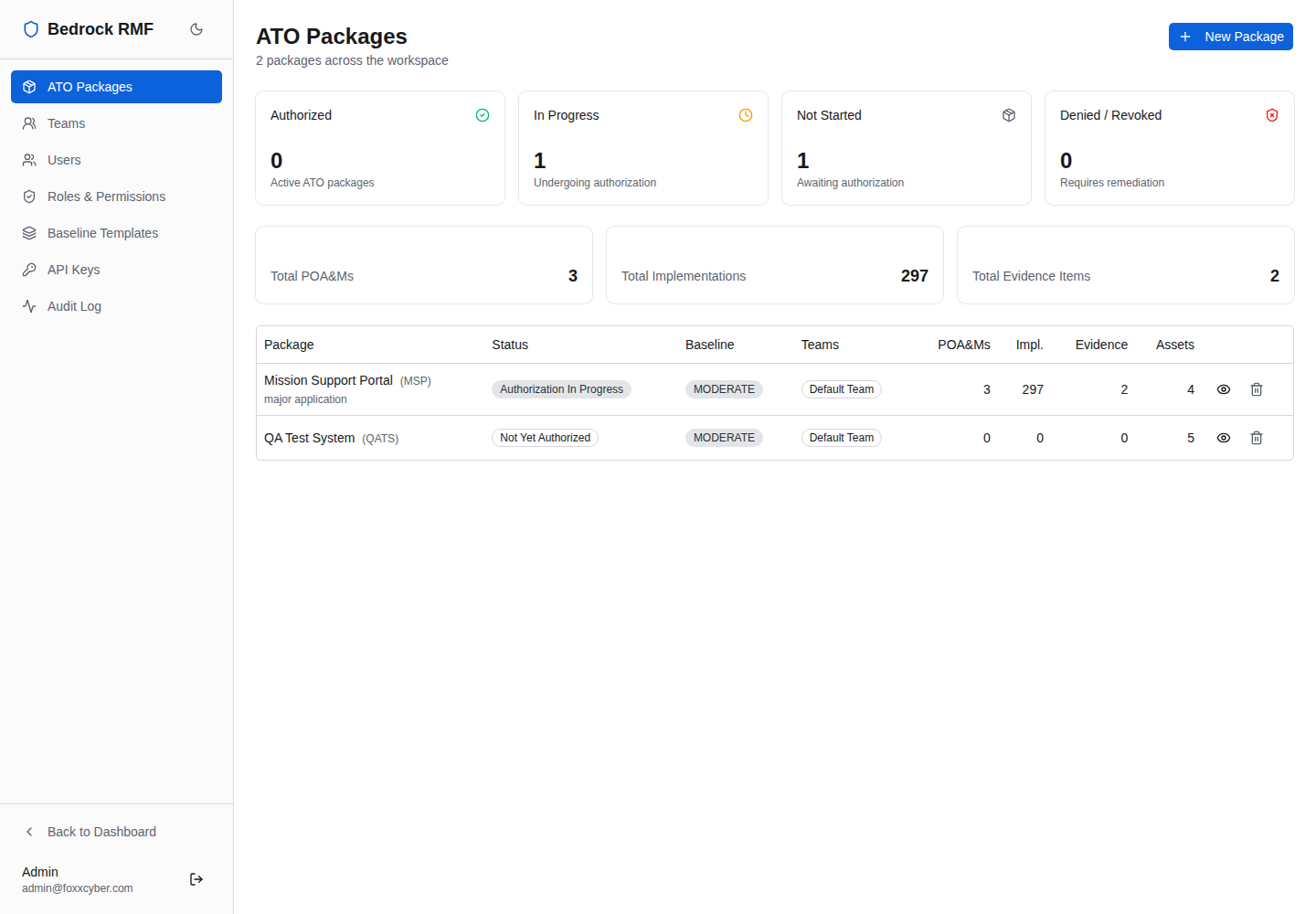 Admin → ATO Packages with status cards and the package table