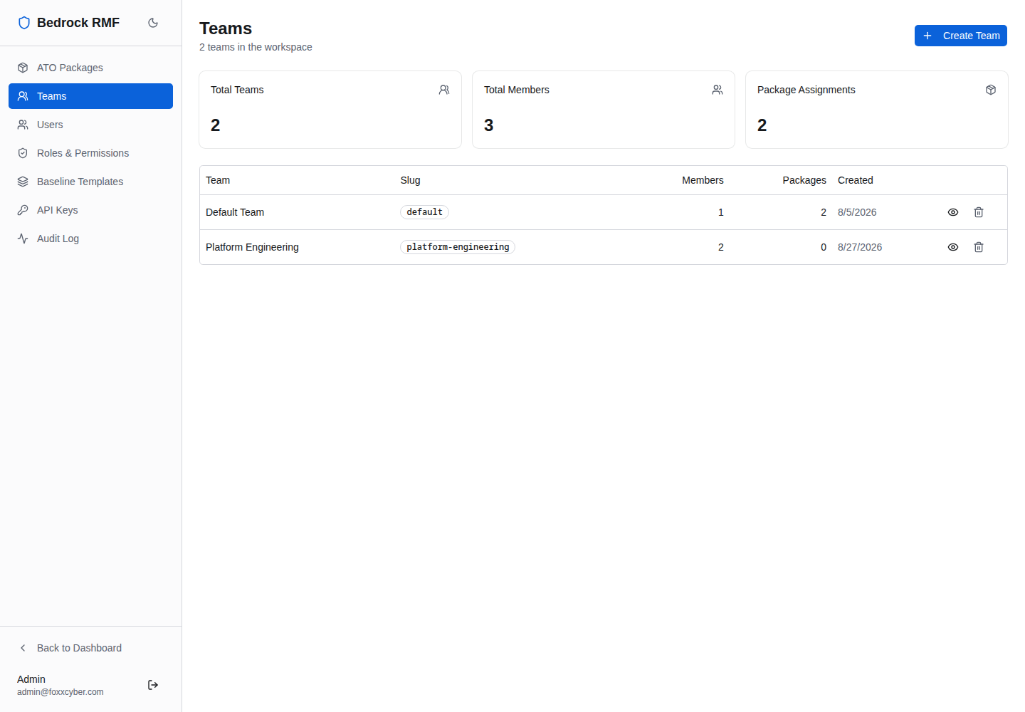 Admin → Teams with workspace totals and the team table