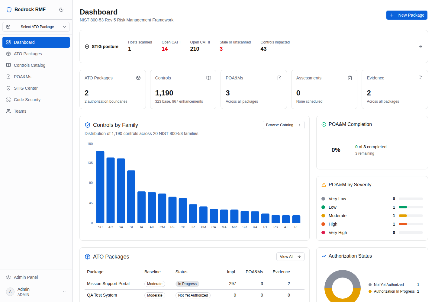 The Bedrock RMF dashboard with package status, POA&M burn-down and recent activity