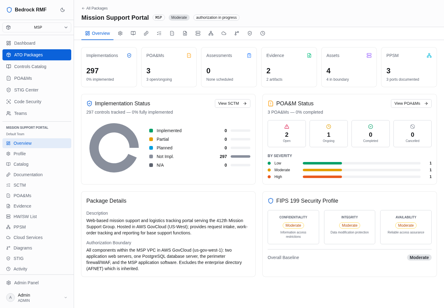 A package Overview with implementation, POA&M, assessment, evidence, asset and PPSM cards