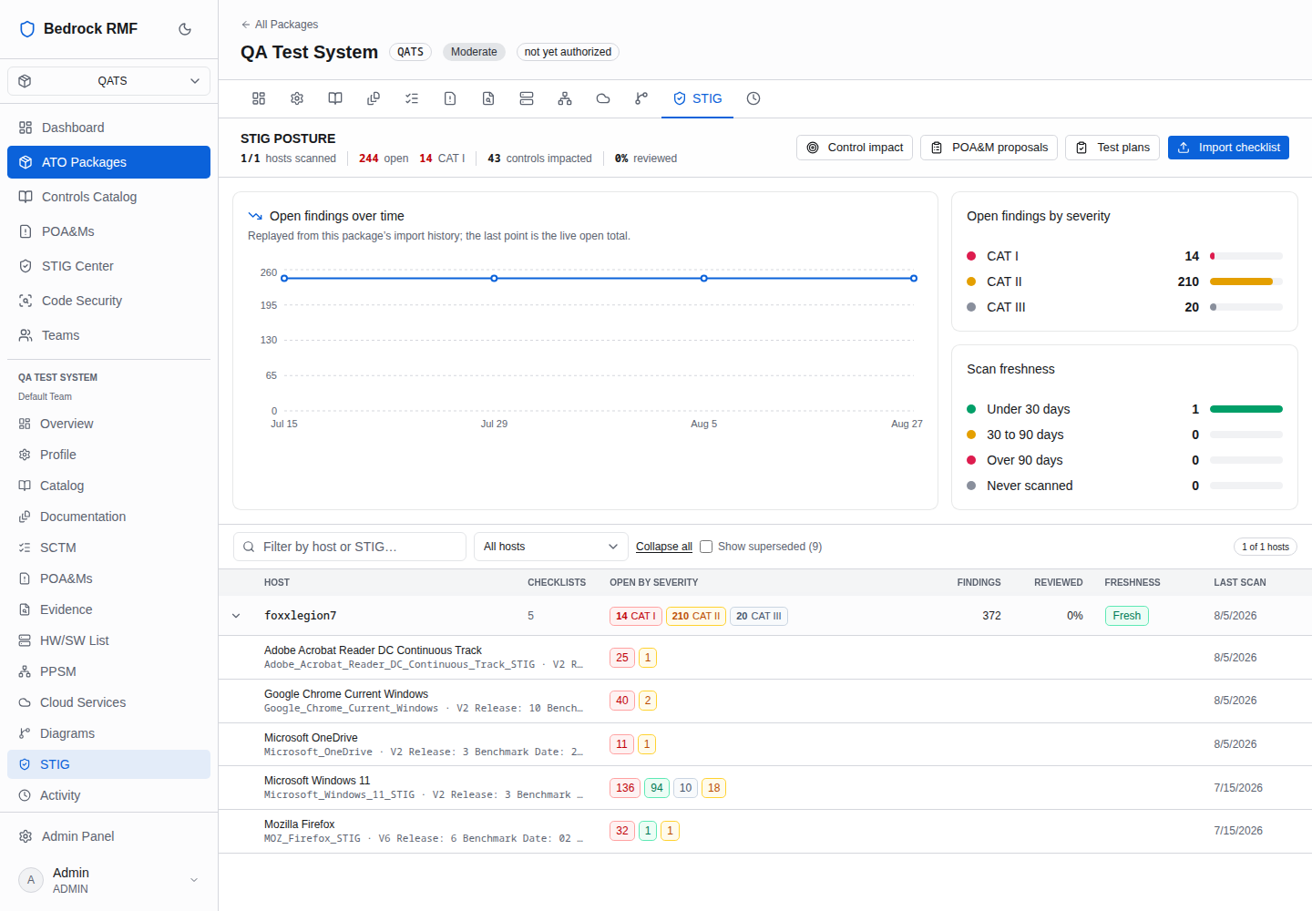 The host grid expanded to show each host's checklists by benchmark and revision