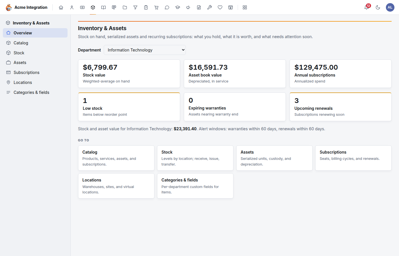 The Inventory & Assets overview for one department: stock value, asset book value, annual subscriptions, low stock, expiring warranties and upcoming renewals