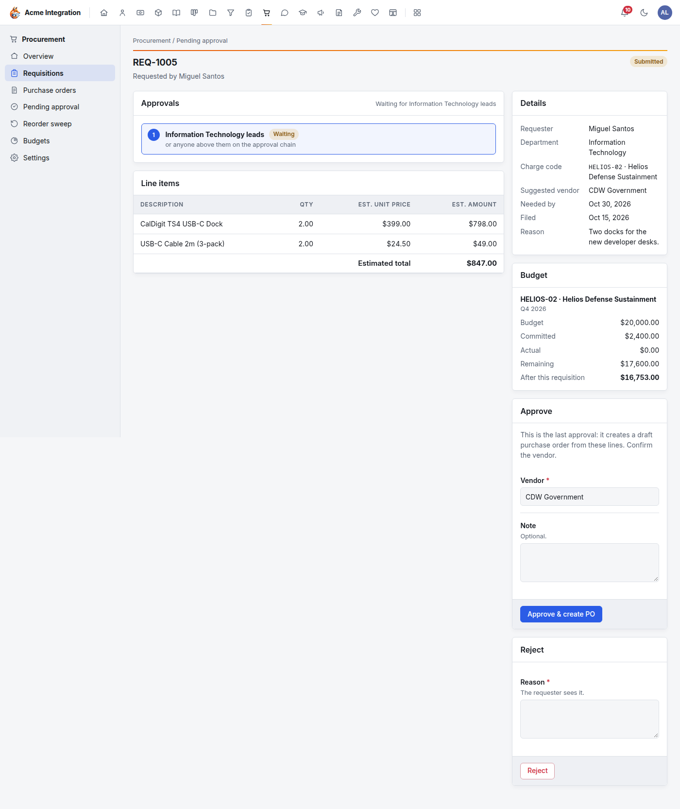 A submitted requisition: the approval step waiting for the department's leads, the line items, the charge code's budget with what remains after this requisition, and the Approve and Reject forms