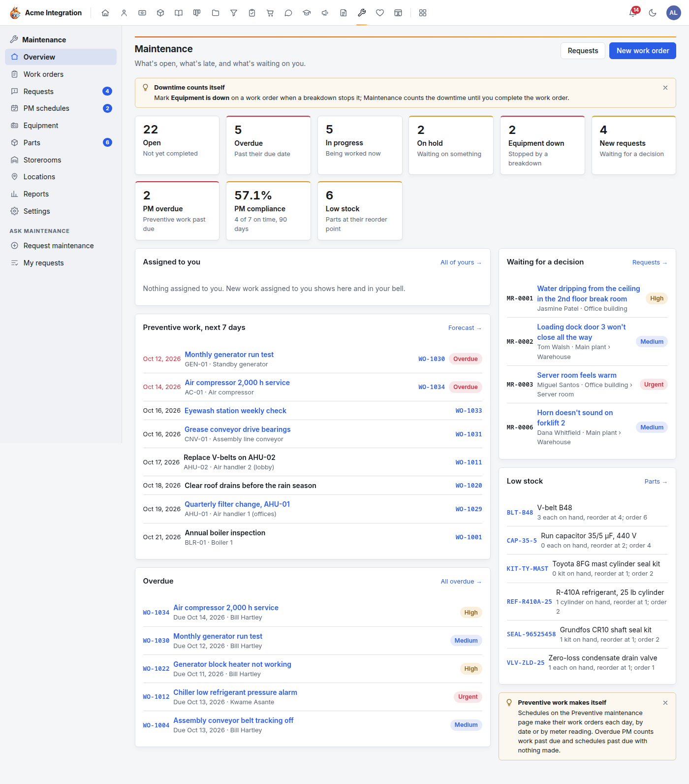 The Maintenance overview: tiles for Open, Overdue, In progress, On hold, Equipment down, New requests, PM overdue, PM compliance and Low stock, with Assigned to you, Preventive work for the next 7 days and Waiting for a decision below