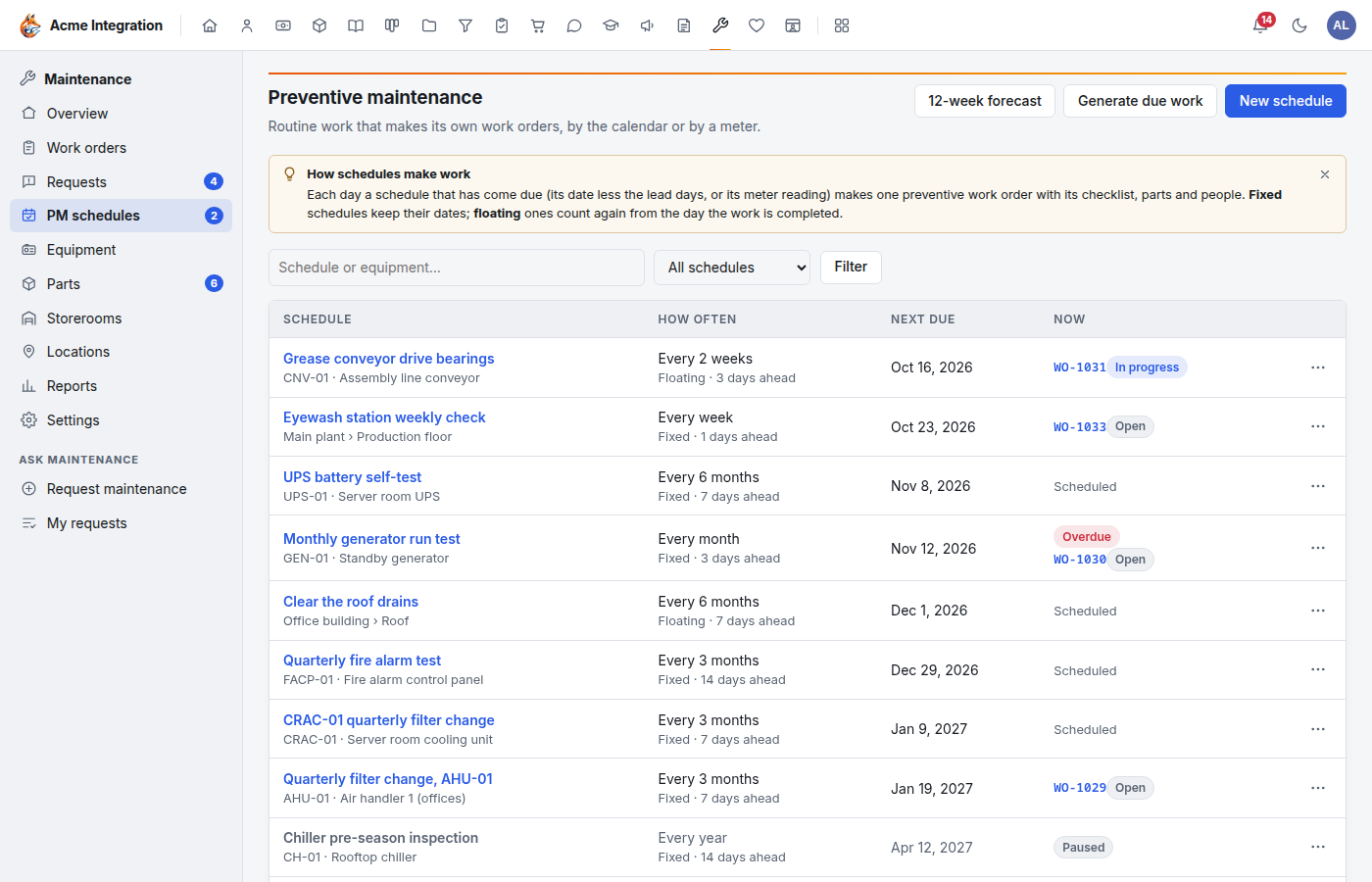 The Preventive maintenance list: 12-week forecast, Generate due work and New schedule buttons, and schedules with how often, next due date and their current work order