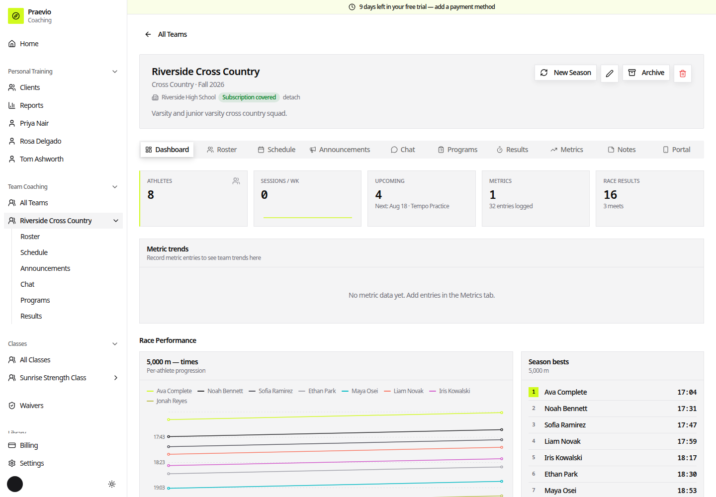 Team workspace on the Dashboard tab, with athlete and session counts above race performance charts